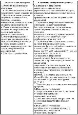 Леонид Дворкин - Подготовка юного тяжелоатлета
