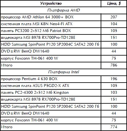 Роман Кравцов - Домашний компьютер