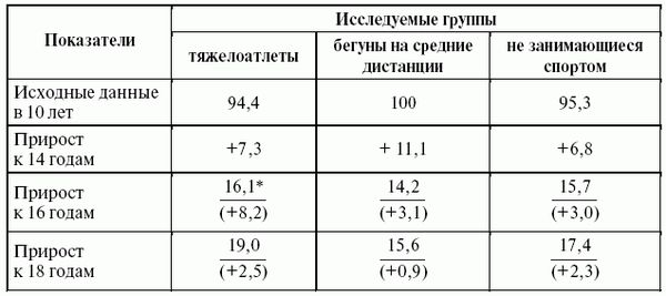 Леонид Дворкин - Подготовка юного тяжелоатлета