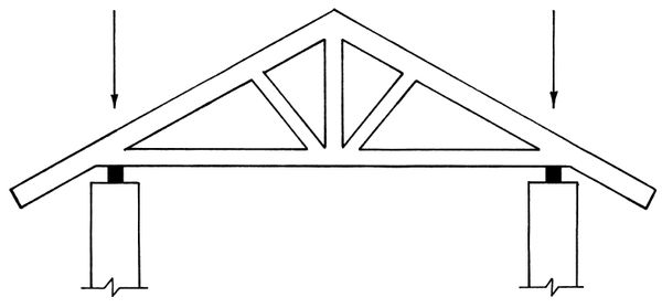 Аурика Луковкина - Архитектура и устройство крыши