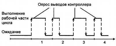 Александр Микушин - Занимательно о микроконтроллерах