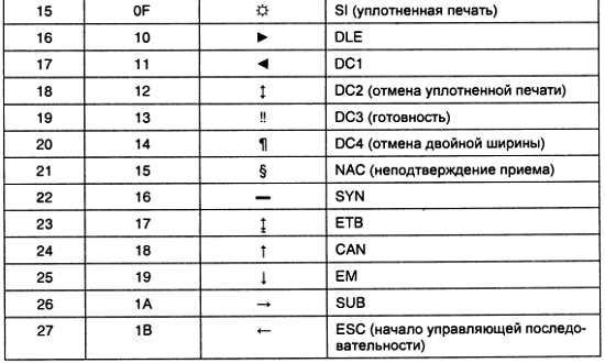Александр Микушин - Занимательно о микроконтроллерах