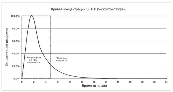 Томас Юсчак - Продвинутые осознанные сновидения. Сила веществ