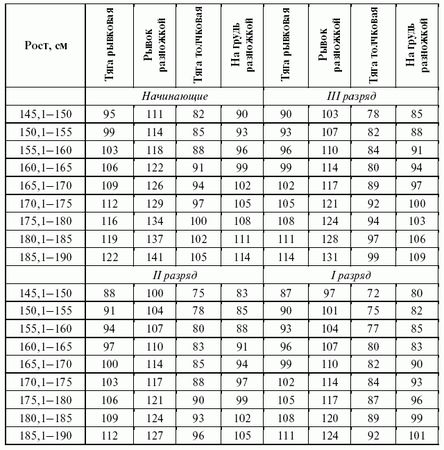 Леонид Дворкин - Подготовка юного тяжелоатлета