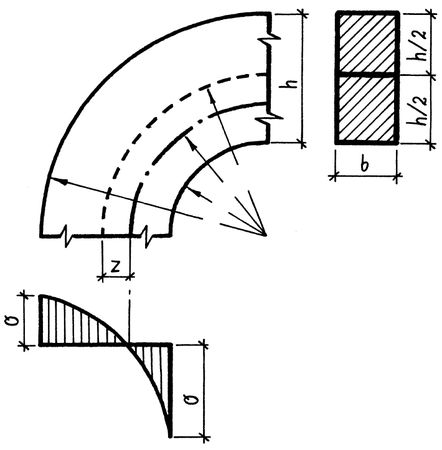 Аурика Луковкина - Архитектура и устройство крыши