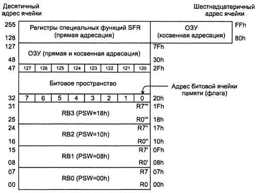 Александр Микушин - Занимательно о микроконтроллерах