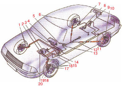 Георгий Бранихин, Алексей Громаковский - Устройство автомобиля