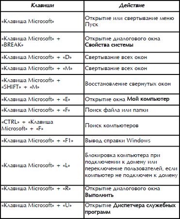 Роман Кравцов - Домашний компьютер