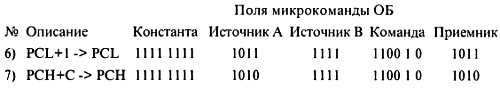 Занимательно о микроконтроллерах