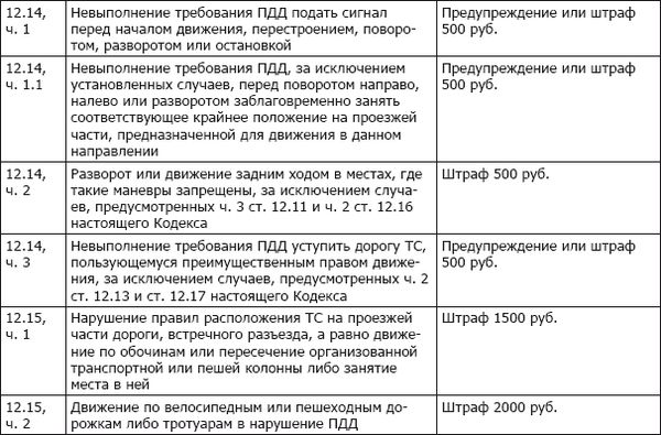 Коллектив авторов - ПДД+Штрафы 2013. Карманный справочник