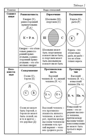 Дмитрий Гусев - Краткий курс логики: Искусство правильного мышления