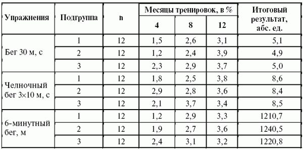 Леонид Дворкин - Подготовка юного тяжелоатлета