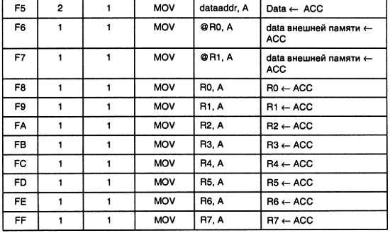 Александр Микушин - Занимательно о микроконтроллерах