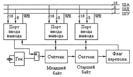Александр Микушин - Занимательно о микроконтроллерах