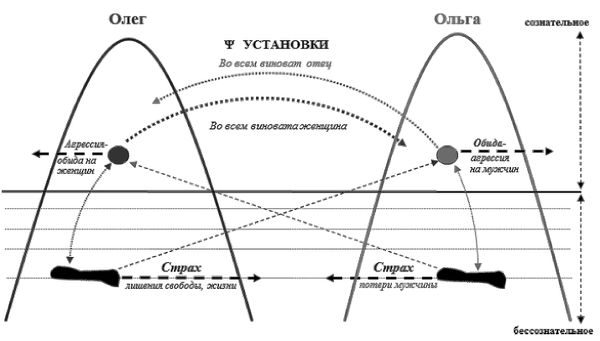 Валерий Докучаев, Лариса Докучаева - Власть Рода. Родовые программы и жизненные...