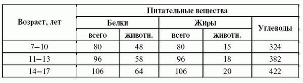 Леонид Дворкин - Подготовка юного тяжелоатлета