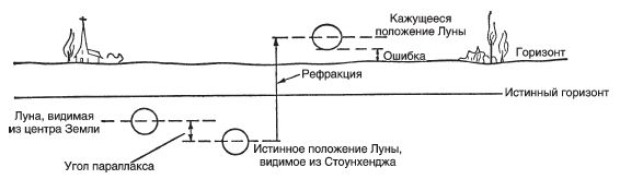 Джеральд Хокинс - Расшифрованный Стоунхендж. Обсерватория каменного века
