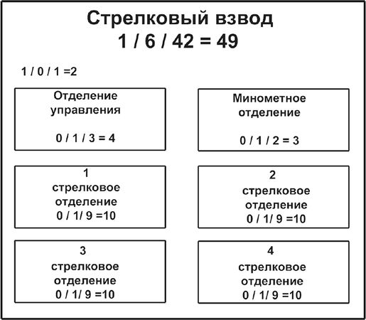 Юрий Веремеев - Мифы и правда о плане "Барбаросса"