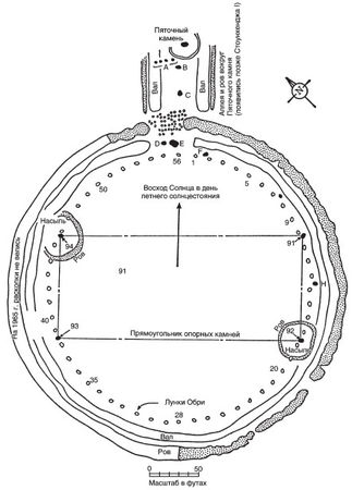 Джеральд Хокинс - Расшифрованный Стоунхендж. Обсерватория каменного века