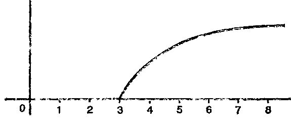 Уильям Джеймс - Психология
