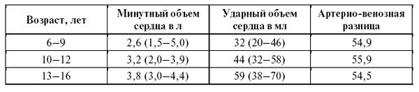 Подготовка юного тяжелоатлета