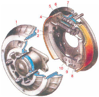 Георгий Бранихин, Алексей Громаковский - Устройство автомобиля