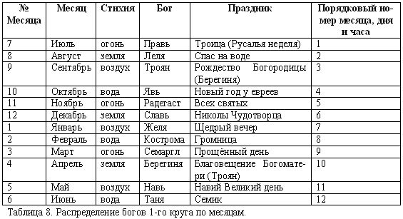 Владимир Шемшук - Русско-борейский пантеон. Боги народов евроазиатского континента