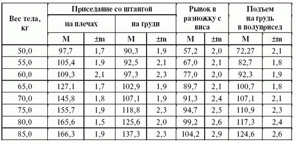 Леонид Дворкин - Подготовка юного тяжелоатлета