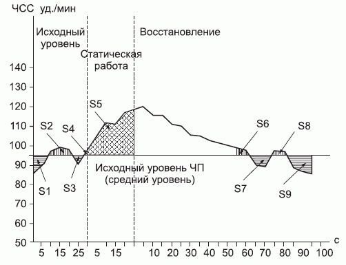 Леонид Дворкин - Подготовка юного тяжелоатлета