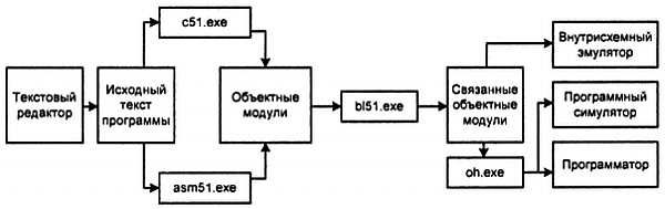 Александр Микушин - Занимательно о микроконтроллерах