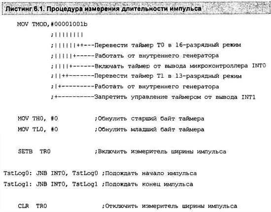 Александр Микушин - Занимательно о микроконтроллерах
