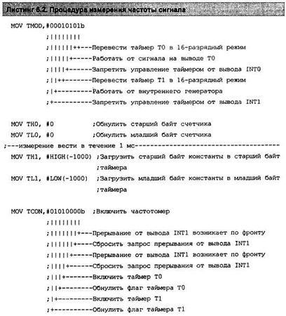 Александр Микушин - Занимательно о микроконтроллерах