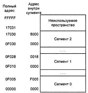 Александр Микушин - Занимательно о микроконтроллерах