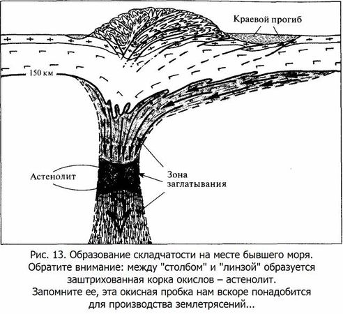 Александр Никонов - Верхом на бомбе. Судьба планеты Земля и ее обитателей