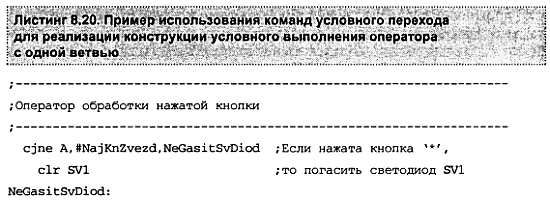 Александр Микушин - Занимательно о микроконтроллерах