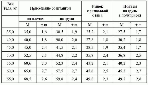 Леонид Дворкин - Подготовка юного тяжелоатлета