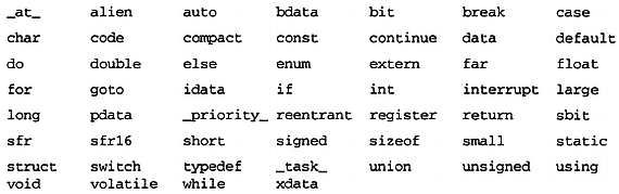 Александр Микушин - Занимательно о микроконтроллерах