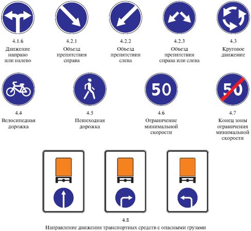 Оксана Усольцева - Правила дорожного движения 2012. Новая таблица штрафов