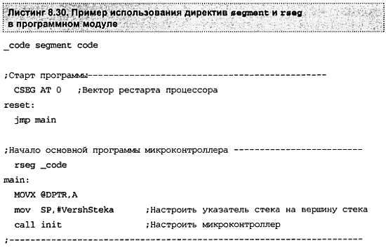 Александр Микушин - Занимательно о микроконтроллерах