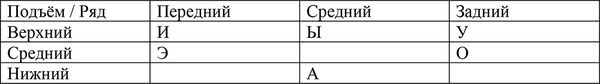 Интенсивный курс русского языка