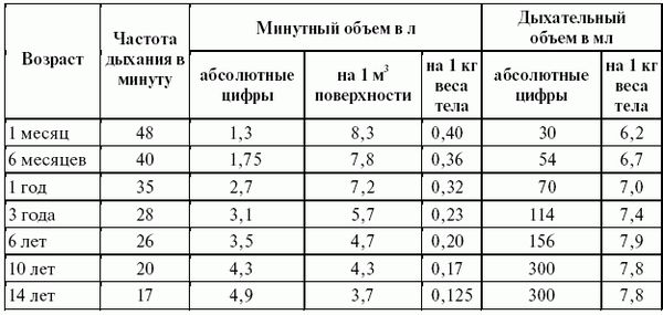 Леонид Дворкин - Подготовка юного тяжелоатлета