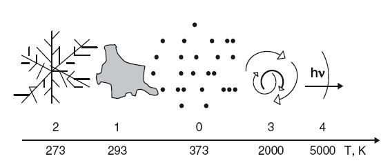 Валерий Докучаев, Лариса Докучаева - Власть Рода. Родовые программы и жизненные...