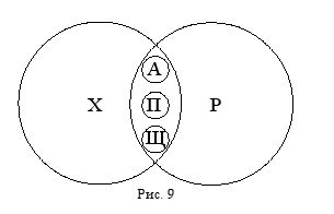 Дмитрий Гусев - Краткий курс логики: Искусство правильного мышления