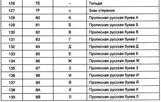 Александр Микушин - Занимательно о микроконтроллерах