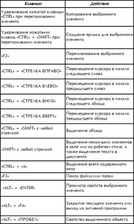 Роман Кравцов - Домашний компьютер