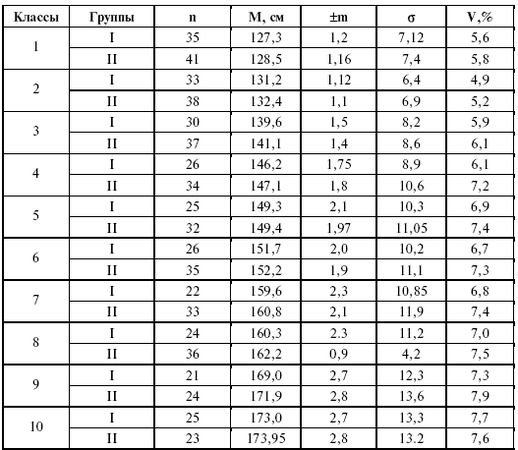 Леонид Дворкин - Подготовка юного тяжелоатлета