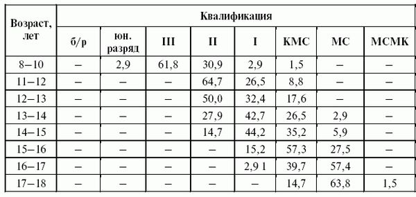 Леонид Дворкин - Подготовка юного тяжелоатлета