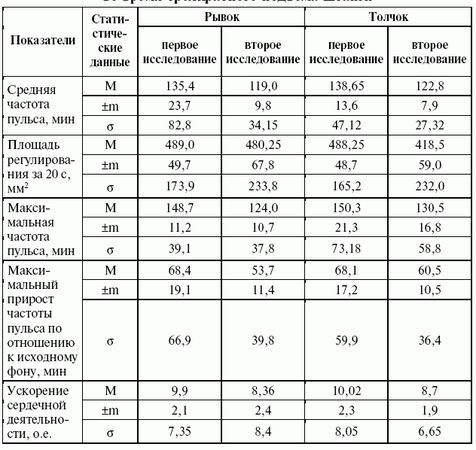 Леонид Дворкин - Подготовка юного тяжелоатлета