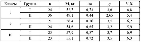 Леонид Дворкин - Подготовка юного тяжелоатлета