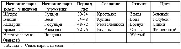 Владимир Шемшук - Русско-борейский пантеон. Боги народов евроазиатского континента